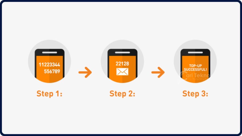 cara u mobile 4 activation